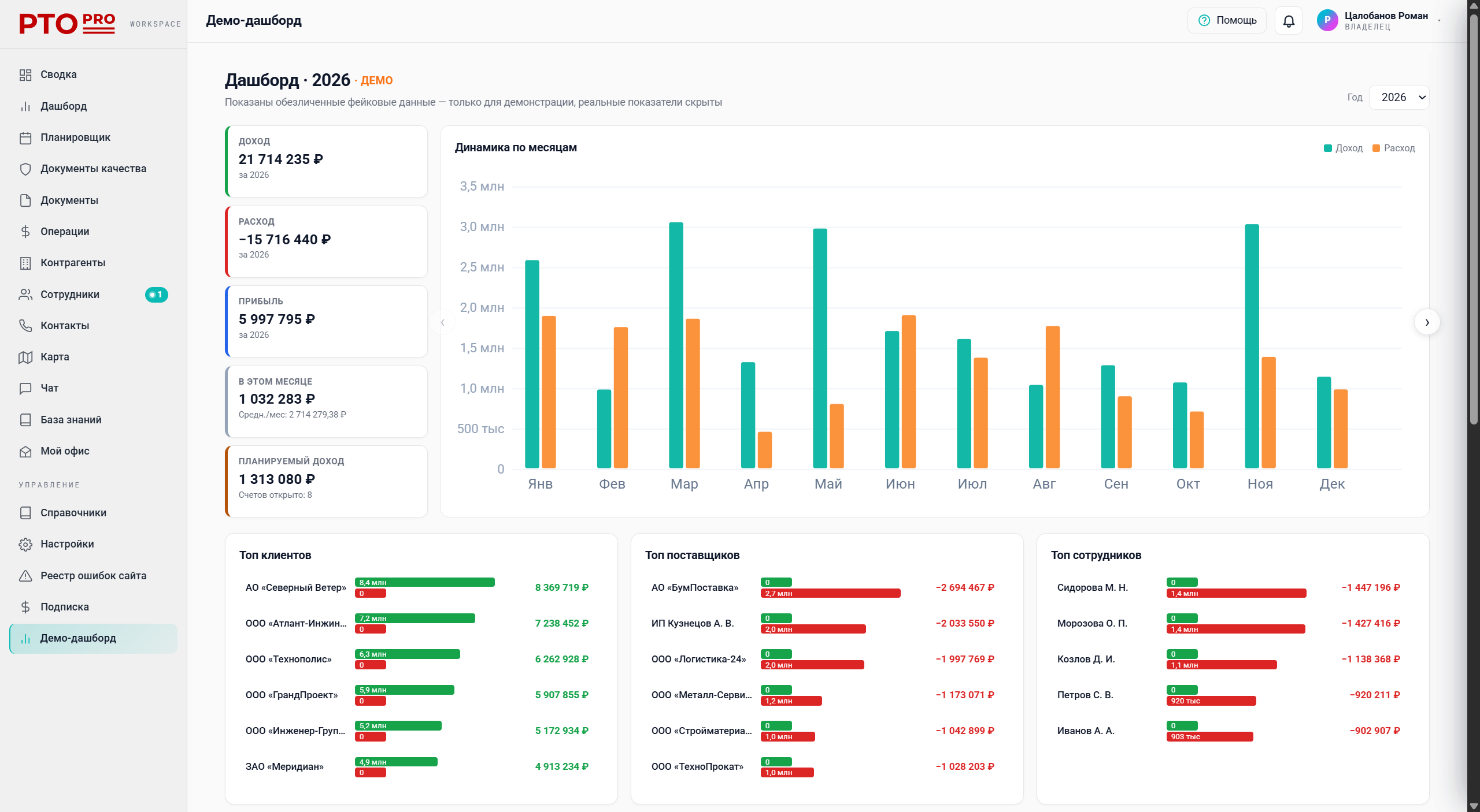 PTO.pro — дашборд, KPI и топы